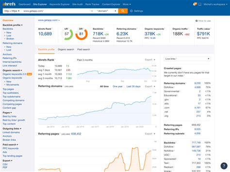 Test ahrefs price  Price: Starting at $99 per month Missing features: AccuRanker lacks some features Ahrefs and similar tools have, for example, keyword filtering and easy data exporting, making me question the validity of its price